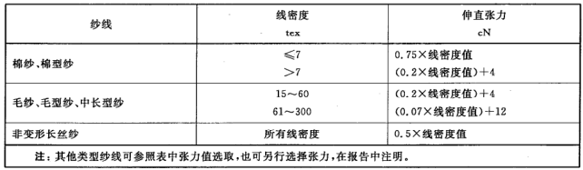 紡織質(zhì)檢-織物基礎參數詳解