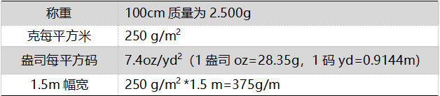 紡織質(zhì)檢-織物基礎參數詳解