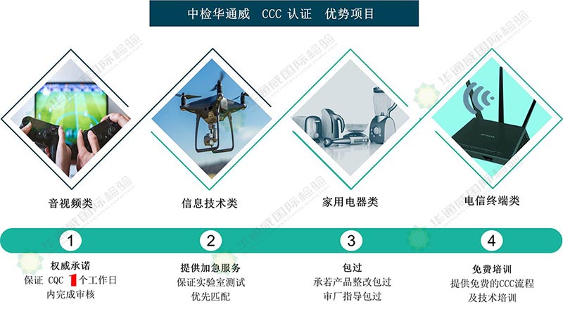 CCC申請費用