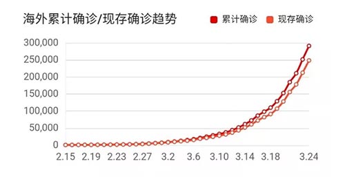 中檢華通威防疫產(chǎn)品各國認證方案介紹會(huì )成功召開(kāi)