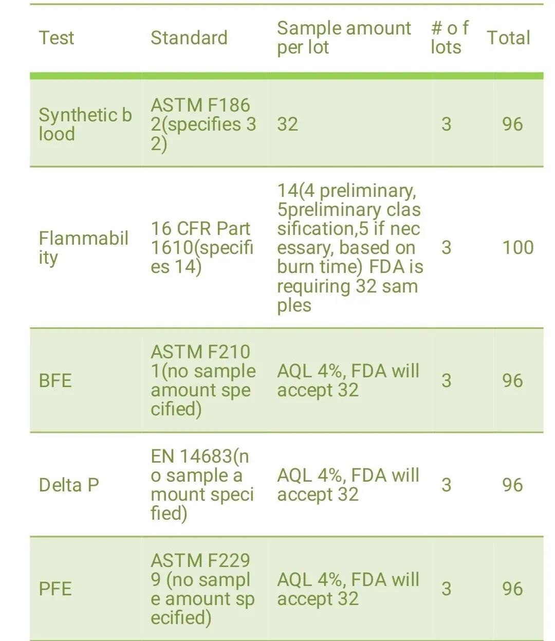 國內具備歐盟（EN149/14683）口罩檢測能力的檢測機構