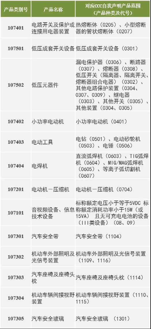 關(guān)于CQC開(kāi)通Ⅱ型自愿認證業(yè)務(wù)的通知